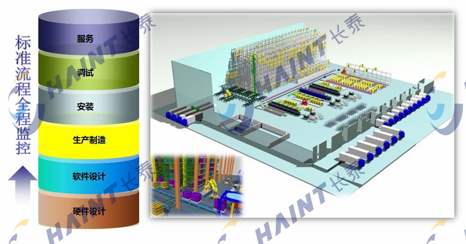 長泰自動(dòng)化控制系統(tǒng)